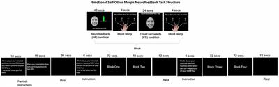 Amygdala Circuitry During Neurofeedback Training and Symptoms’ Change in Adolescents With Varying Depression